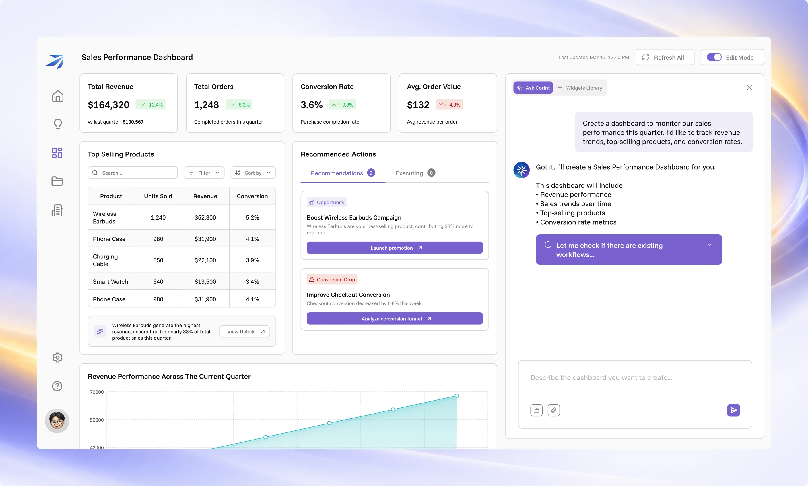 Futurity dashboard with Corint building it from a chat request